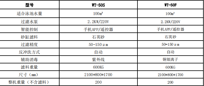 云智能净水系统设备参数.png